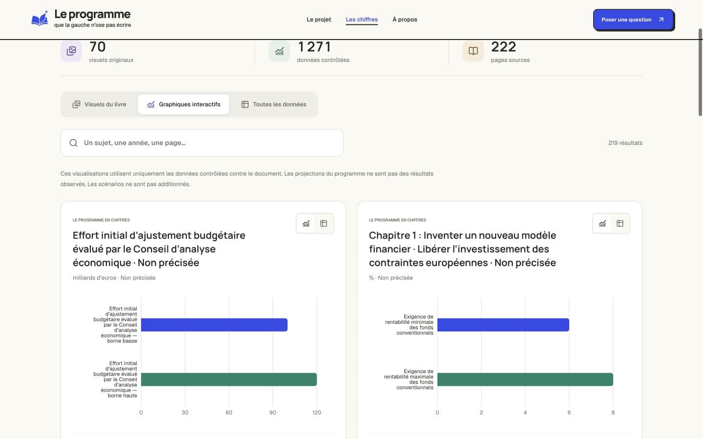 Page Les chiffres de La gauche qui ose, avec recherche et graphiques interactifs